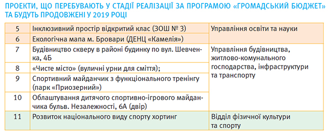 gromadskibudjet1