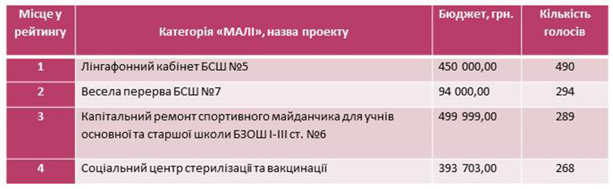 Table GB 2