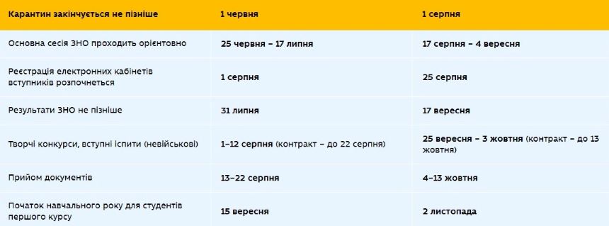 v8 table 2